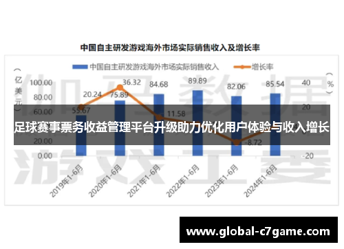 足球赛事票务收益管理平台升级助力优化用户体验与收入增长