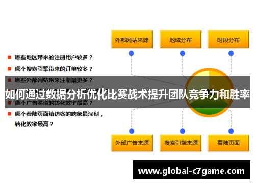 如何通过数据分析优化比赛战术提升团队竞争力和胜率