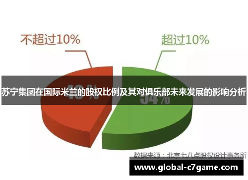 苏宁集团在国际米兰的股权比例及其对俱乐部未来发展的影响分析