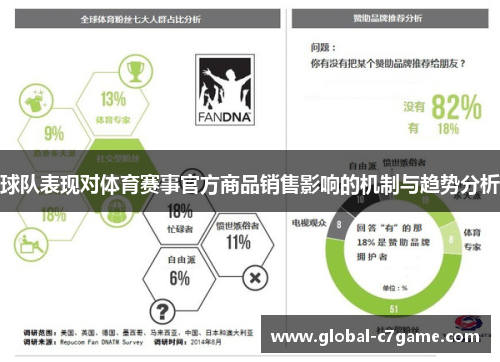 球队表现对体育赛事官方商品销售影响的机制与趋势分析