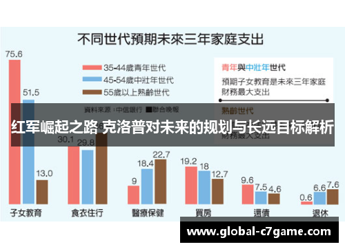 红军崛起之路 克洛普对未来的规划与长远目标解析