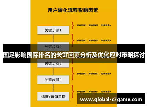 国足影响国际排名的关键因素分析及优化应对策略探讨