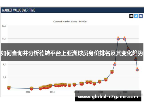 如何查询并分析德转平台上亚洲球员身价排名及其变化趋势