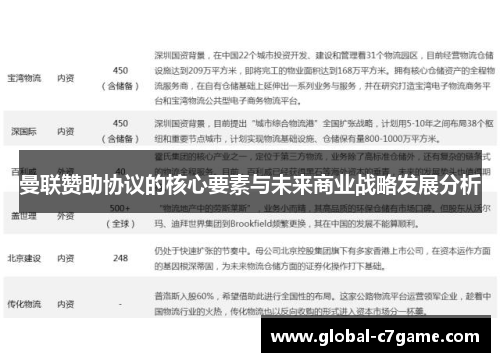 曼联赞助协议的核心要素与未来商业战略发展分析