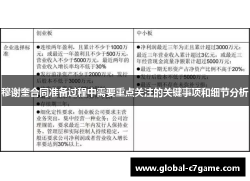 穆谢奎合同准备过程中需要重点关注的关键事项和细节分析