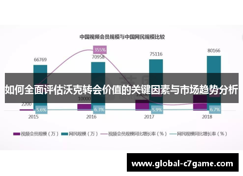 如何全面评估沃克转会价值的关键因素与市场趋势分析