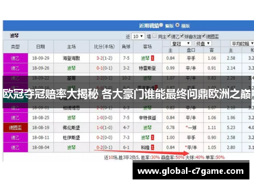 欧冠夺冠赔率大揭秘 各大豪门谁能最终问鼎欧洲之巅