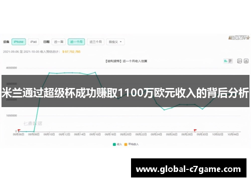 米兰通过超级杯成功赚取1100万欧元收入的背后分析