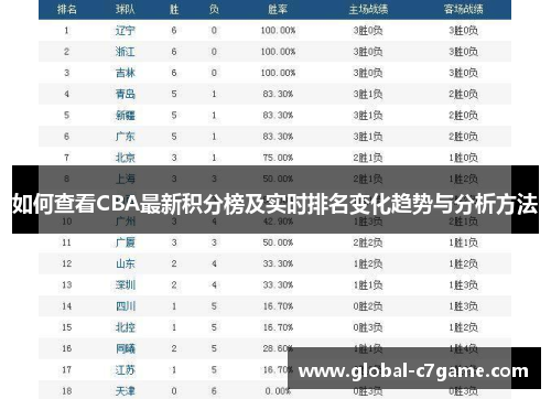 如何查看CBA最新积分榜及实时排名变化趋势与分析方法