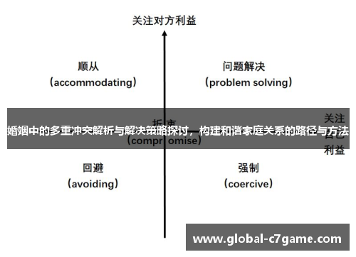 婚姻中的多重冲突解析与解决策略探讨，构建和谐家庭关系的路径与方法